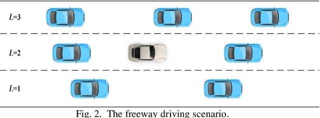 Figure 3 for A Comparative Analysis of Deep Reinforcement Learning-enabled Freeway Decision-making for Automated Vehicles