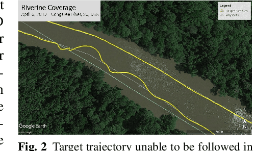 Figure 3 for Dynamic Autonomous Surface Vehicle Controls Under Changing Environmental Forces