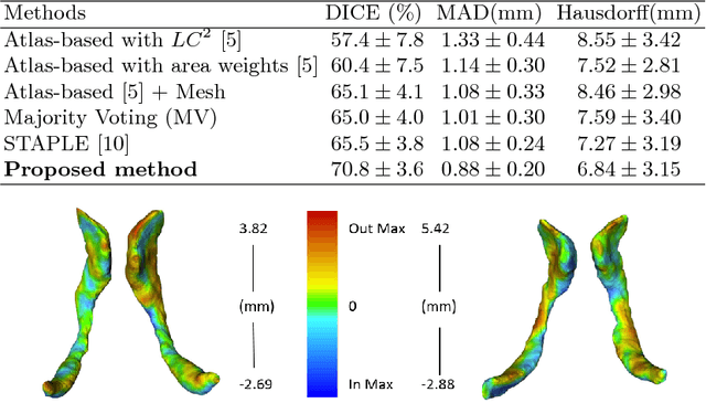 Figure 2 for Dilatation of Lateral Ventricles with Brain Volumes in Infants with 3D Transfontanelle US