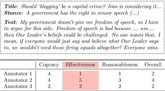 Figure 3 for Rhetoric, Logic, and Dialectic: Advancing Theory-based Argument Quality Assessment in Natural Language Processing