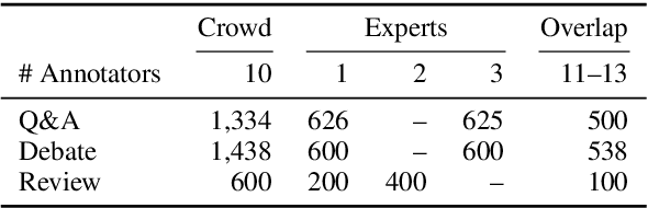 Figure 2 for Rhetoric, Logic, and Dialectic: Advancing Theory-based Argument Quality Assessment in Natural Language Processing