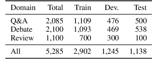 Figure 4 for Rhetoric, Logic, and Dialectic: Advancing Theory-based Argument Quality Assessment in Natural Language Processing