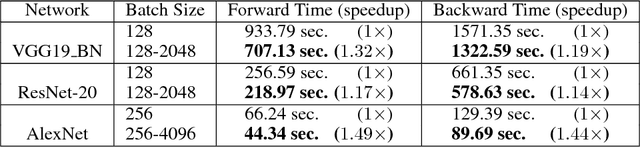 Figure 2 for AdaBatch: Adaptive Batch Sizes for Training Deep Neural Networks