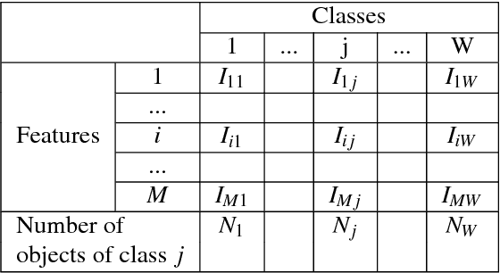 Figure 2 for The Training of Neuromodels for Machine Comprehension of Text. Brain2Text Algorithm