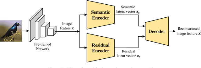 Figure 3 for Semantic Feature Extraction for Generalized Zero-shot Learning