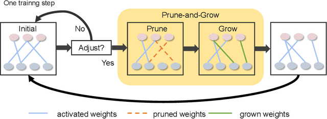 Figure 3 for More ConvNets in the 2020s: Scaling up Kernels Beyond 51x51 using Sparsity