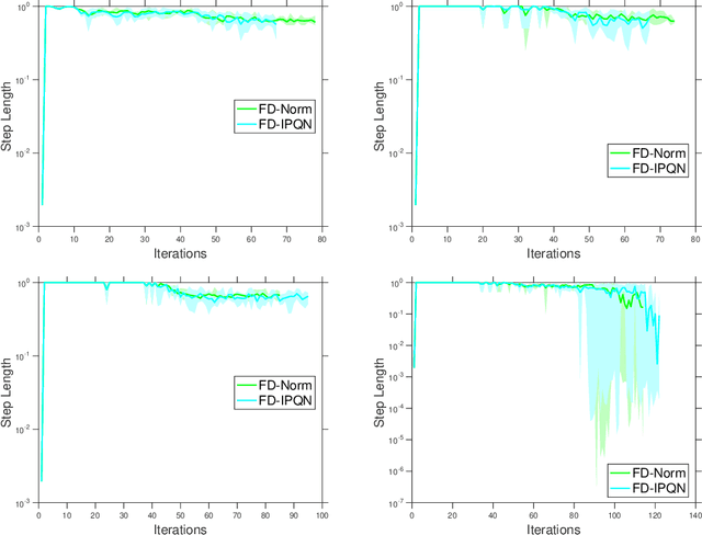 Figure 4 for Adaptive Sampling Quasi-Newton Methods for Zeroth-Order Stochastic Optimization