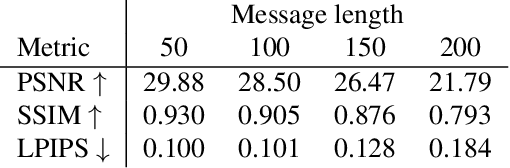 Figure 4 for StegaStamp: Invisible Hyperlinks in Physical Photographs