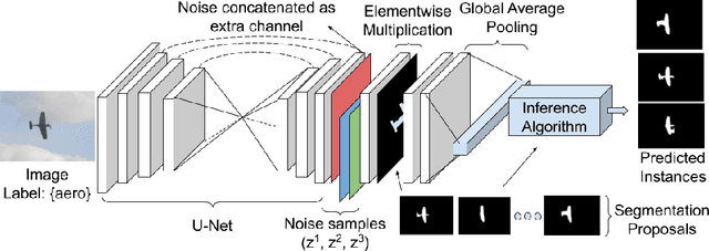 Figure 1 for Weakly Supervised Instance Segmentation by Learning Annotation Consistent Instances