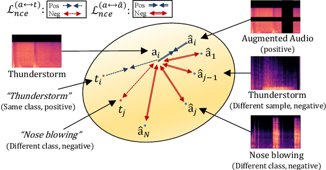 Figure 2 for Sound-Guided Semantic Image Manipulation