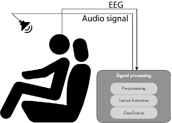 Figure 1 for Electroencephalography signal processing based on textural features for monitoring the driver's state by a Brain-Computer Interface
