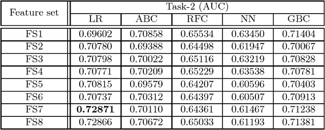 Figure 2 for Predicting Branch Visits and Credit Card Up-selling using Temporal Banking Data