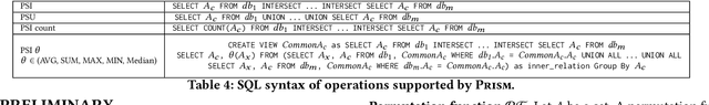 Figure 4 for Prism: Private Verifiable Set Computation over Multi-Owner Outsourced Databases