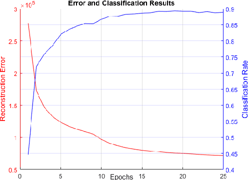 Figure 3 for A Study of Complex Deep Learning Networks on High Performance, Neuromorphic, and Quantum Computers