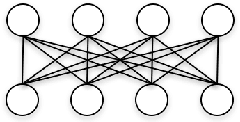 Figure 2 for A Study of Complex Deep Learning Networks on High Performance, Neuromorphic, and Quantum Computers