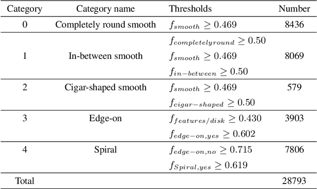 Figure 1 for Identifying outliers in astronomical images with unsupervised machine learning