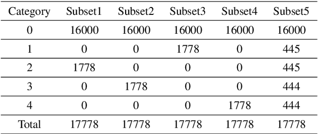 Figure 3 for Identifying outliers in astronomical images with unsupervised machine learning