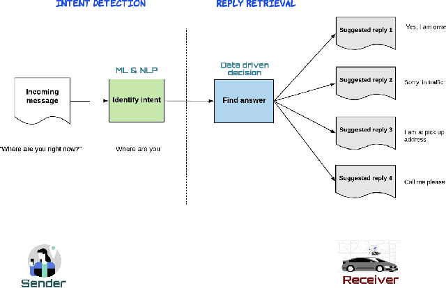 Figure 3 for OCC: A Smart Reply System for Efficient In-App Communications