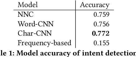 Figure 2 for OCC: A Smart Reply System for Efficient In-App Communications