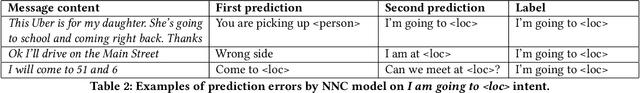 Figure 4 for OCC: A Smart Reply System for Efficient In-App Communications