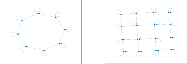 Figure 2 for Improving the Transient Times for Distributed Stochastic Gradient Methods