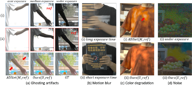 Figure 1 for SJ-HD^2R: Selective Joint High Dynamic Range and Denoising Imaging for Dynamic Scenes