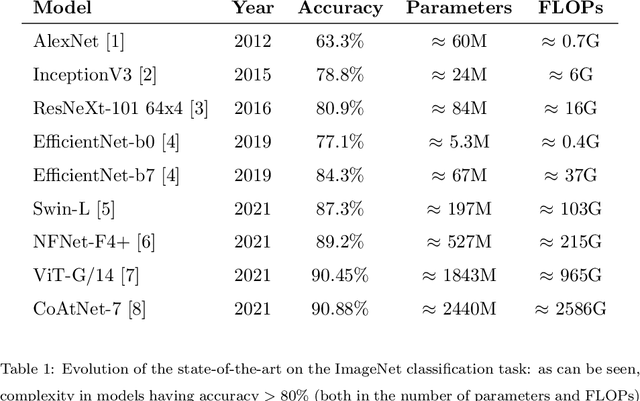 Figure 1 for Efficient Adaptive Ensembling for Image Classification