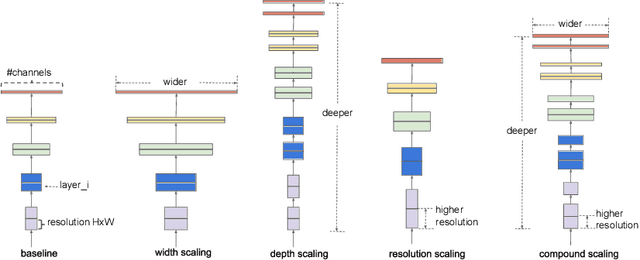 Figure 2 for Efficient Adaptive Ensembling for Image Classification