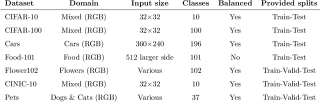 Figure 4 for Efficient Adaptive Ensembling for Image Classification