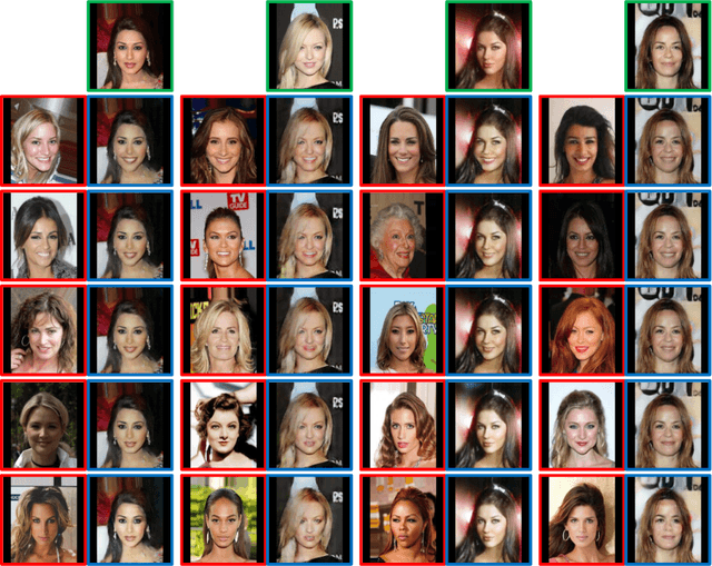 Figure 2 for Unsupervised Visual Attribute Transfer with Reconfigurable Generative Adversarial Networks