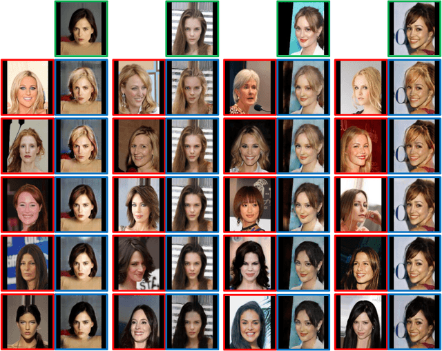 Figure 3 for Unsupervised Visual Attribute Transfer with Reconfigurable Generative Adversarial Networks