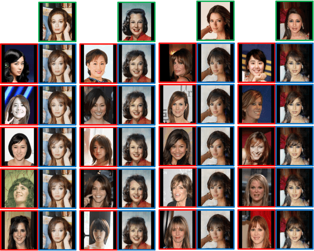 Figure 4 for Unsupervised Visual Attribute Transfer with Reconfigurable Generative Adversarial Networks
