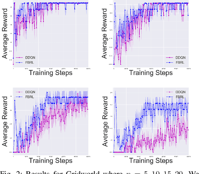 Figure 2 for Forward-Backward Reinforcement Learning