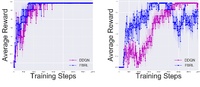 Figure 3 for Forward-Backward Reinforcement Learning