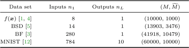 Figure 4 for Dimensionality Reduction in Deep Learning via Kronecker Multi-layer Architectures