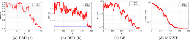 Figure 1 for Dimensionality Reduction in Deep Learning via Kronecker Multi-layer Architectures
