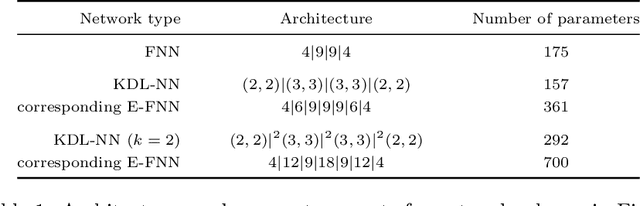 Figure 2 for Dimensionality Reduction in Deep Learning via Kronecker Multi-layer Architectures