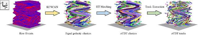 Figure 1 for eCDT: Event Clustering for Simultaneous Feature Detection and Tracking-