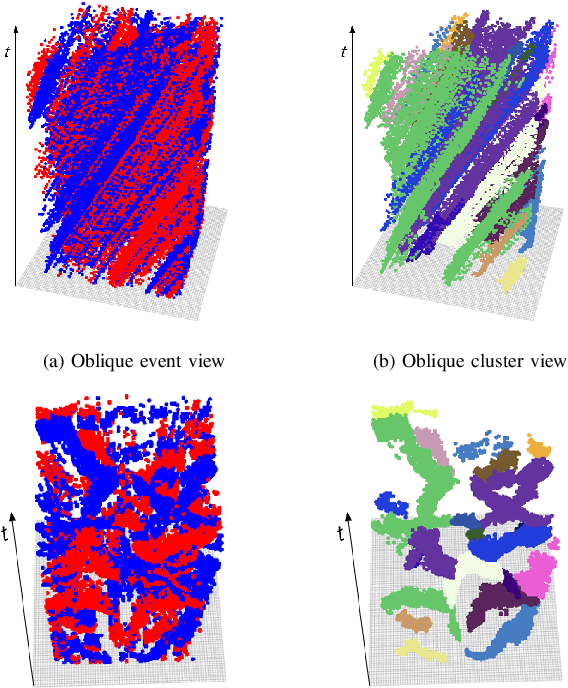 Figure 2 for eCDT: Event Clustering for Simultaneous Feature Detection and Tracking-