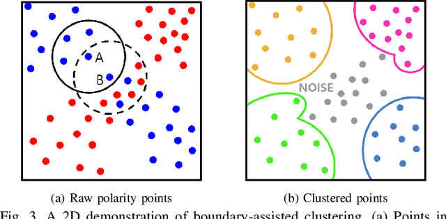 Figure 3 for eCDT: Event Clustering for Simultaneous Feature Detection and Tracking-