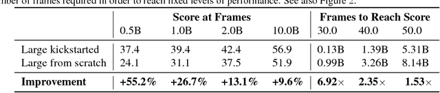 Figure 2 for Kickstarting Deep Reinforcement Learning