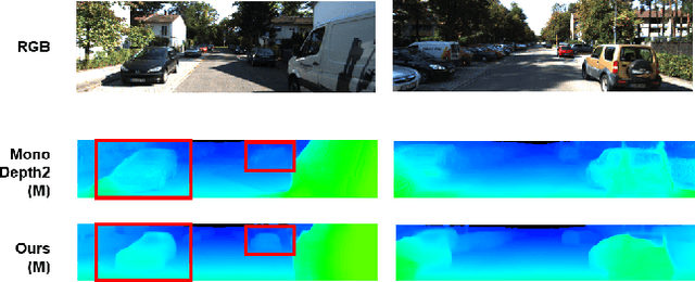 Figure 3 for Self-supervised 3D Object Detection from Monocular Pseudo-LiDAR