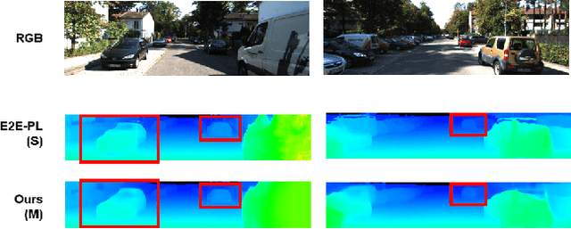 Figure 4 for Self-supervised 3D Object Detection from Monocular Pseudo-LiDAR
