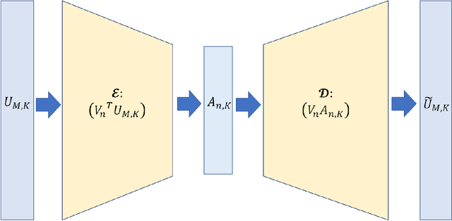 Figure 1 for Convolutional recurrent autoencoder network for learning underwater ocean acoustics