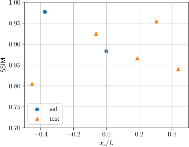 Figure 4 for Convolutional recurrent autoencoder network for learning underwater ocean acoustics