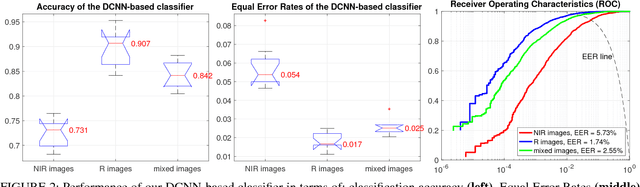 Figure 2 for DCNN-based Human-Interpretable Post-mortem Iris Recognition