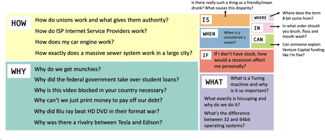 Figure 2 for ELI5: Long Form Question Answering