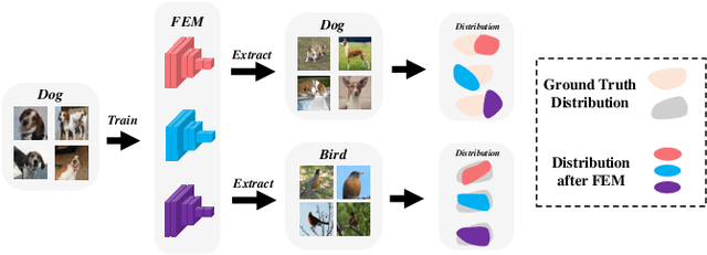 Figure 1 for MDFM: Multi-Decision Fusing Model for Few-Shot Learning