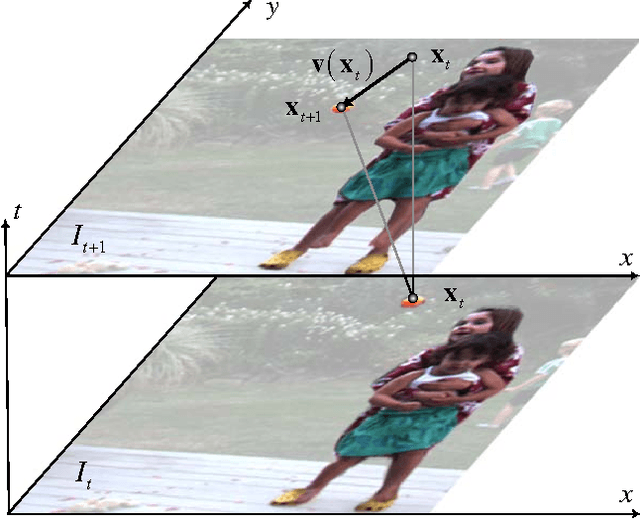 Figure 1 for Extended Dynamic Programming and Fast Multidimensional Search Algorithm for Energy Minization in Stereo and Motion