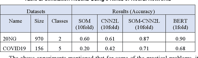 Figure 2 for Watershed of Artificial Intelligence: Human Intelligence, Machine Intelligence, and Biological Intelligence